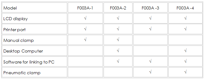 F003A Electronic Single Fiber Strength Tester 